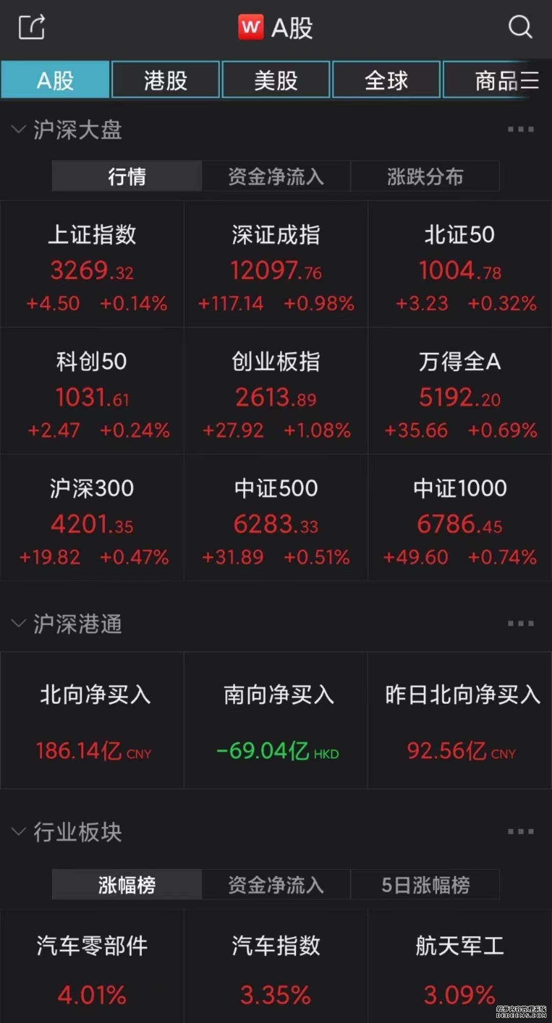 【环球财经】市场观望氛围浓厚 纽约股市三大股指7日涨跌不一