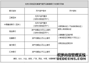 如何不开户交易美股和黄金?