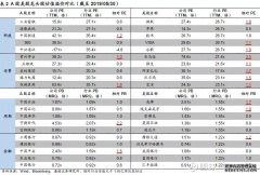 摩根纳斯达克100指数(QDII)人民币A
